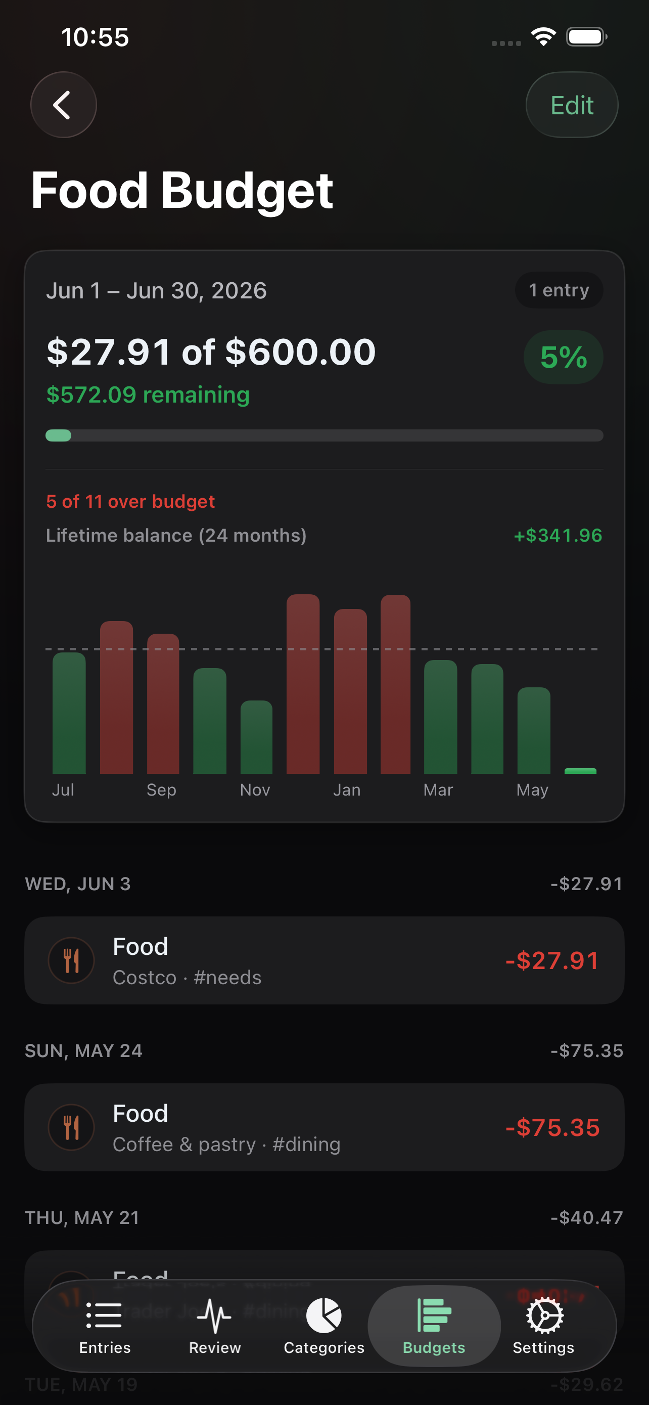 Budgets screen